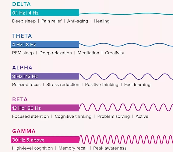 Isochronic Tones And Binaural Beats - Nexus Newsfeed